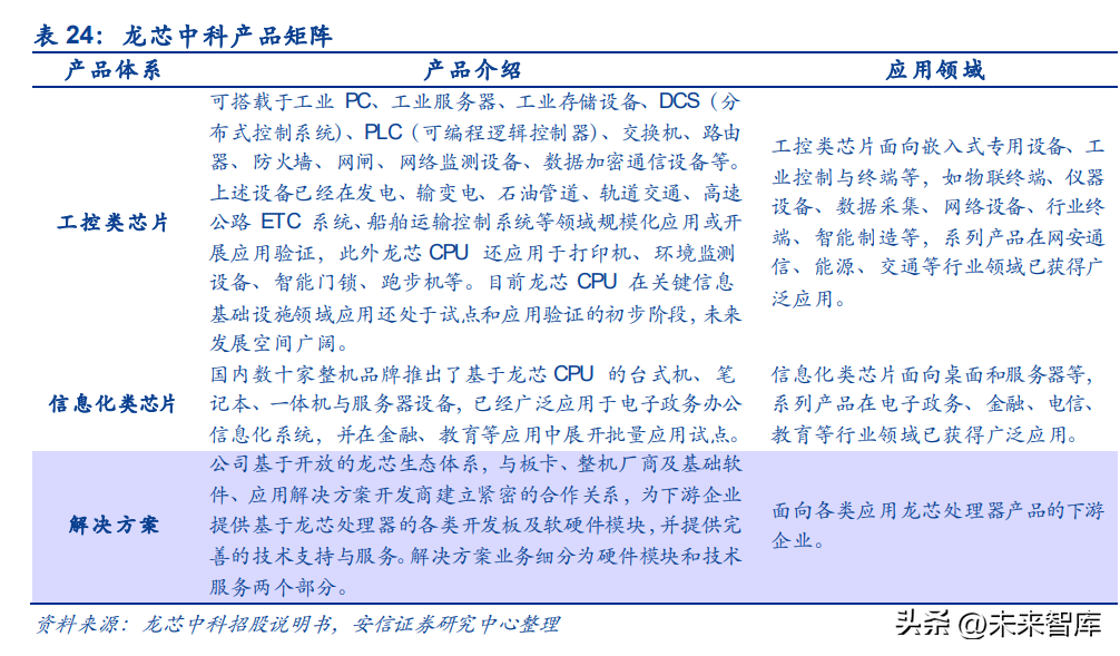 計算機信創行業深度研究 科技自立自強，信創筑基護航