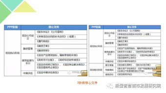 綠色小鎮標準化規劃、建設與運營模式研究及計算機軟硬件實踐